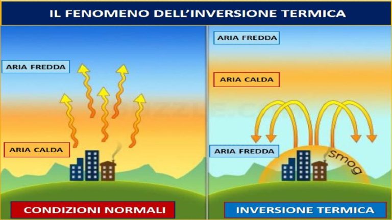 L'inversione Termica, Cos'è E Quando Si Verifica