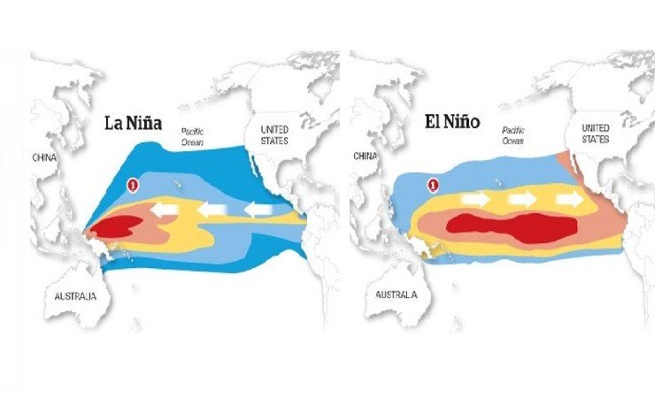 El Niño ed El Niña